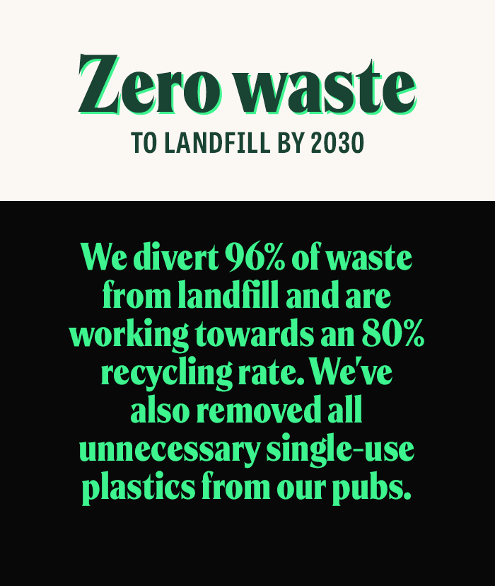 hs-2025-sustainability-13-zerowaste-goal-carousel-sb.png